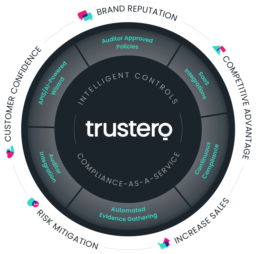 trustero_platform_wheel